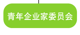 青年企业家委员会