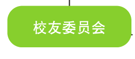 校友委员会
